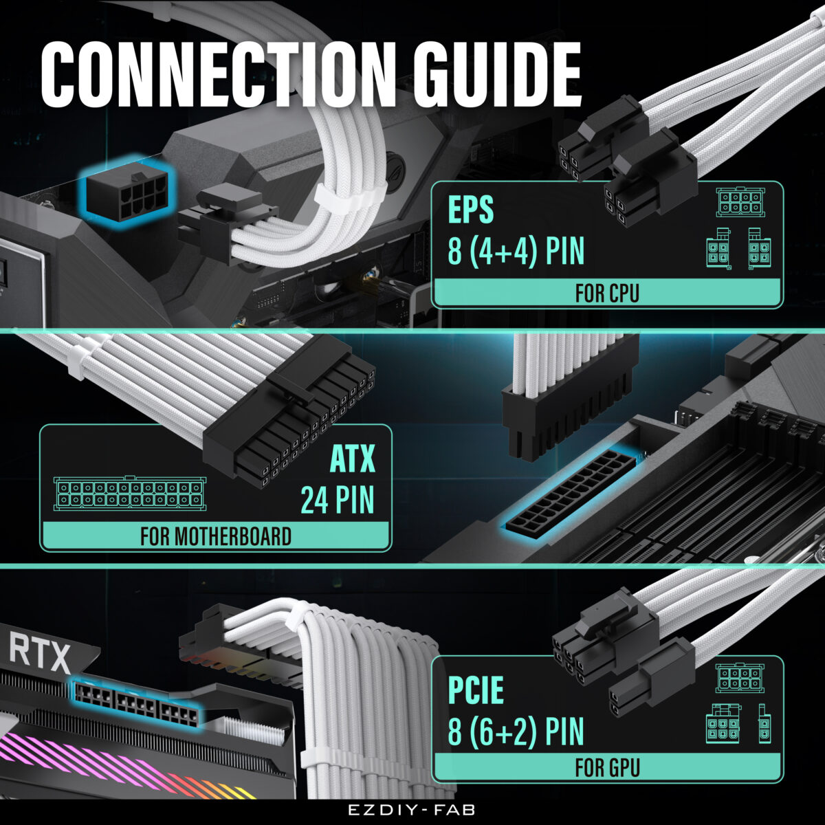 EZDIY-FAB 16 AWG PSU Premium Nylon Sleeved Extension Cable Kit - White - Image 8