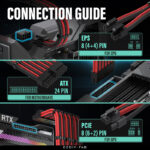 EZDIY-FAB 16 AWG PSU Premium Nylon Sleeved Extension Cable Kit - Black/Red - Image 8