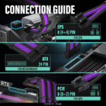 EZDIY-FAB 16 AWG PSU Premium Nylon Sleeved Extension Cable Kit - Black/Purple - Image 6