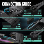 EZDIY-FAB 16 AWG PSU Premium Nylon Sleeved Extension Cable Kit - Carbon - Image 6