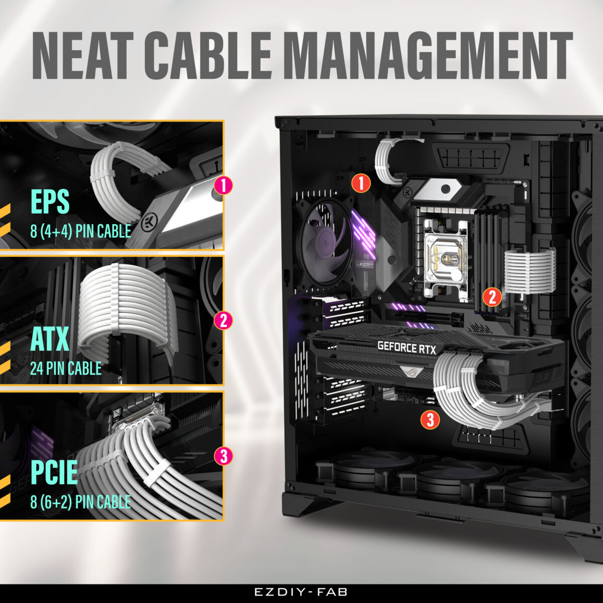 EZDIY-FAB 16 AWG PSU Premium Nylon Sleeved Extension Cable Kit - White - Image 9