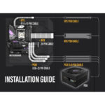 EZDIY-FAB 16 AWG PSU Premium Nylon Sleeved Extension Cable Kit -All White - Image 5